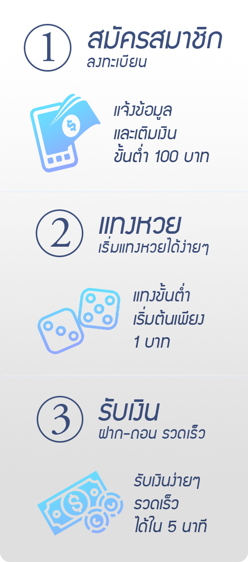 วิธีแทงหวย สมัครหวย CJworld168 หวย CJworld168