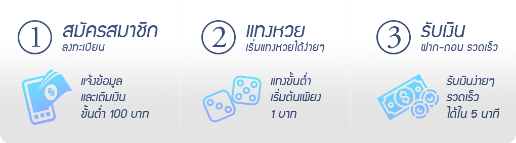 วิธีแทงหวย สมัครหวย CJworld168 หวย CJworld168